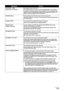 Page 117
Chapter 9 115Troubleshooting
CLEAR DOC.  [OK]
STOP DOC CLR  [STOP]Documents remain in the ADF.
Press [OK] to eject documents and press [Stop/Reset] to stop ejecting.
To continue scanning, operate on the application. The scanning from the 
ADF may not be supported depending on your application software. For 
details, contact the applications manufacturer.
COOLING HEAD… During printing, the Print Head may have become too hot. Allow the machine to cool down. The machine will resume printing when it 
has...