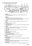 Page 18
16Chapter 1Before Printing
„Operation Panel Name and Functions
(1) [ON/OFF]
Turns the machine ON and OFF. Before turning ON the machine, make sure the 
Document Cover is closed.
(2) [COPY] Switches the machine to the Copy mode. Flashes when the machine is turned on.
(3)  [FAX] Switches the machine to the Fax mode.
(4) In Use/Memory Lamp Flashes when the telephone line is in use. Li ghts when there are documents stored in the 
machines memory.
(5) [SCAN] Switches the machine to the Scan mode. Th is...