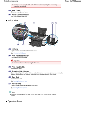 Page 6 Do not plug in or unplug the USB cable while the machine is printing from or scanning
originals to the computer.
(14) Rear CoverDetach to remove jammed paper.
(15) Power Cord Connector
Plug in the supplied power cord.
 Inside View 
(16) Ink lamp
Lights or flashes red to indicate the ink tank status.
See Checking the Ink Status.
(17) Print Head Lock Lever
Locks the Print Head into place.
 Important
 Do not raise this lever after installing the Print Head.
(18) Print Head HolderInstall the Print Head....