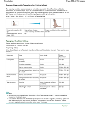 Page 569Example of Appropriate Resolution when Printing to Scale
The scanning resolution is automatically set so that the value set in Output Resolution will be the
resolution of the scanned image. If you set Output Resolution to 300 dpi and scan at twice the size, the
document will be automatically scanned at 600 dpi, and the resolution of the scanned image will be 300
dpi. You can print the document with sufficient quality using a 600 dpi color printer.
When Printing L Size (8.9 cm x 12.7 cm) Photos at Twice...