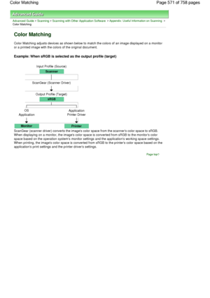 Page 571Advanced Guide > Scanning > Scanning with Other Application Software > Appendix: Useful Information on Scanning >
Color Matching
Color Matching
Color Matching adjusts devices as shown below to match the colors of an image displayed on a monitor
or a printed image with the colors of the original document.
Example: When sRGB is selected as the output profile (target)
Input Profile (Source)
 Scanner 
ScanGear (Scanner Driver)
Output Profile (Target)
 sRGB 
OS
Application
 Application
Printer Driver
Monitor...