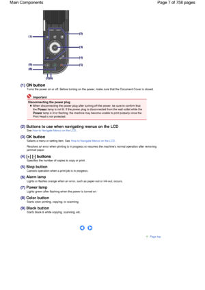 Page 7(1) ON button
Turns the power on or off. Before turning on the power, make sure that the Document Cover is closed.
 Important
Disconnecting the power plug
 When disconnecting the power plug after turning off the power, be sure to confirm that
the Power lamp is not lit. If the power plug is disconnected from the wall outlet while the 
Power lamp is lit or flashing, the machine may become unable to print properly since the
Print Head is not protected.
(2) Buttons to use when navigating menus on the LCD
See...