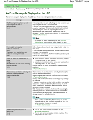 Page 765Advanced Guide > Troubleshooting > An Error Message Is Displayed on the LCD
An Error Message Is Displayed on the LCD
If an error message is displayed on the LCD, take the corresponding action described below.
MessageAction
The following ink may have run out. 
Replacing the ink tank is
recommended. 
U041
If the lamp on the ink tank is flashing, ink may have run out.
Replacing the ink tank is recommended. 
If printing is in progress and you want to continue  printing,
press the machines OK
 button with the...