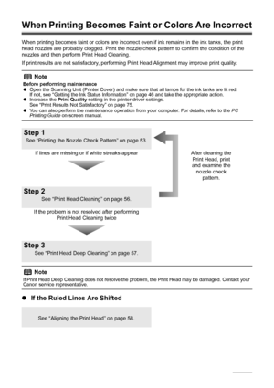 Page 5652Routine Maintenance
When Printing Becomes Fain t or Colors Are Incorrect
When printing becomes faint or colors are incorrect  even if ink remains in the ink tanks, the print 
head nozzles are probably clogged. Print the nozzle c heck pattern to confirm the condition of the 
nozzles and then perform Print Head Cleaning.
If print results are not satisfactory, performing Print Head Alignment may improve print quality.
z If the Ruled Lines Are Shifted
Note
Before performing maintenance
zOpen the Scanning...