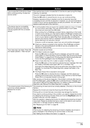 Page 7571
Troubleshooting
“The ink absorber is almost full. Press 
OK to continue printing. Contact the 
service center.” The machine has a built-in ink absorber to hold the ink used during Print Head 
Cleaning, for example.
This error message indicates that the ink absorber is nearly full.
Press the 
OK button to cancel the error so you can continue printing.
However, because printing is disabled once the ink absorber becomes 
completely full and until the ink absorber is replaced, you are recommended to...