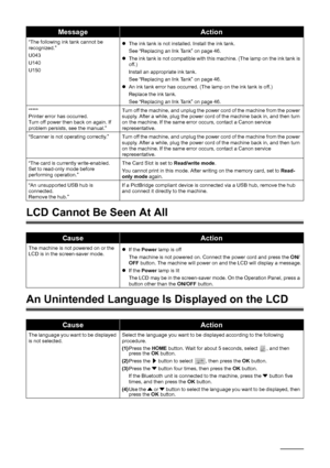 Page 7672Troubleshooting
LCD Cannot Be Seen At All
An Unintended Language  Is Displayed on the LCD
“The following ink tank cannot be 
recognized.”
U043
U140
U150 z
The ink tank is not installed. Install the ink tank.
See “Replacing an Ink Tank” on page 46.
z The ink tank is not compatible with this machine. (The lamp on the ink tank is 
off.)
Install an appropriate ink tank.
See “Replacing an Ink Tank” on page 46.
z An ink tank error has occurred. (The lamp on the ink tank is off.)
Replace the ink tank.
See...