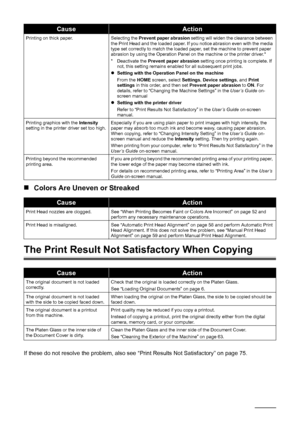 Page 8278Troubleshooting
„Colors Are Uneven or Streaked
The Print Result Not Sa tisfactory When Copying
If these do not resolve the problem, also see  “Print Results Not Satisfactory” on page 75.
Printing on thick paper. Selecting the  Prevent paper abrasion setting will widen the clearance between 
the Print Head and the loaded paper. If you notice abrasion even with the media 
type set correctly to match the loaded paper, set the machine to prevent paper 
abrasion by using the Operation Panel on the machine...