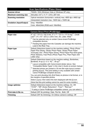 Page 9995 Appendix
Scan Specifications (Platen Glass)
Scanner driverTWAIN / WIA (Windows Vista or Windows XP only)
Maximum scanning sizeA4/Letter, 8.5 x 11.7 / 216 x 297 mm
Scanning resolutionOptical resolution (horizontal x vertical) max: 4800 dpi x 9600 dpi
Interpolated resolution max: 19200 dpi x 19200 dpi
Gradation (Input/Output)Gray: 16bit/8bit
Color: 48bit/24bit (RGB each 16bit/8bit)
Camera Direct Print (PictBridge)
Paper size4 x 6 / 101.6 x 152.4 mm, 5 x 7 / 127.0 x 177.8 mm*1, Credit 
card*2, 8 x 10 /...