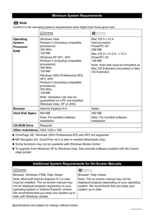 Page 10096Appendix
zOmniPage SE: Windows 2000 Professional SP2 and SP3 not supported
zMP Navigator EX: QuickTime v6.4 or later is needed (Macintosh only)
zSome functions may not be available with Windows Media Center.
zTo upgrade from Windows XP to Windows Vista, first uninstall software bundled with the Canon 
inkjet printer.
Minimum System Requirements
 Note
Conform to the operating system’s requirements when higher than those given here.
Operating 
System
Processor
RAMWindows Vista
Pentium II (including...