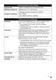 Page 9995 Appendix
Scan Specifications (Platen Glass)
Scanner driverTWAIN / WIA (Windows Vista or Windows XP only)
Maximum scanning sizeA4/Letter, 8.5 x 11.7 / 216 x 297 mm
Scanning resolutionOptical resolution (horizontal x vertical) max: 4800 dpi x 9600 dpi
Interpolated resolution max: 19200 dpi x 19200 dpi
Gradation (Input/Output)Gray: 16bit/8bit
Color: 48bit/24bit (RGB each 16bit/8bit)
Camera Direct Print (PictBridge)
Paper size4 x 6 / 101.6 x 152.4 mm, 5 x 7 / 127.0 x 177.8 mm*1, Credit 
card*2, 8 x 10 /...