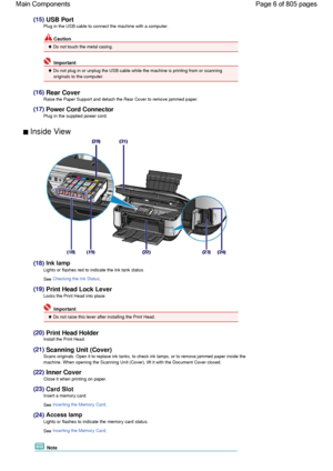 Page 6(15) USB Port
Plug in the USB cable to connect the machine with a computer.
 Caution
 Do not touch the metal casing.
 Important
 Do not plug in or unplug the USB cable while the machine is printing from or scanning
originals to the computer.
(16) Rear Cover
Raise the Paper Support and detach the Rear Cover to remove jammed paper.
(17) Power Cord Connector
Plug in the supplied power cord.
 Inside View 
(18) Ink lamp
Lights or flashes red to indicate the ink tank status.
See Checking the Ink Status.
(19)...