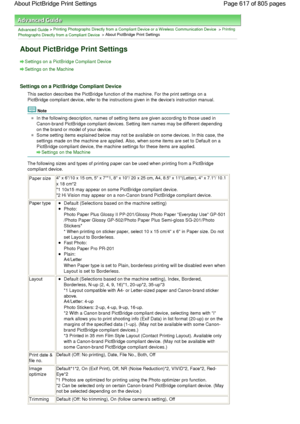 Page 617Advanced Guide > Printing Photographs Directly from a Compliant Device or a Wireless Communication Device > Printing
Photographs Directly from a Compliant Device > About PictBridge Print Settings
About PictBridge Print Settings
Settings on a PictBridge Compliant Device
Settings on the Machine
Settings on a PictBridge Compliant Device
This section describes the PictBridge function of the machine. For the print settings on a
PictBridge compliant device, refer to the instructions given in the devices...