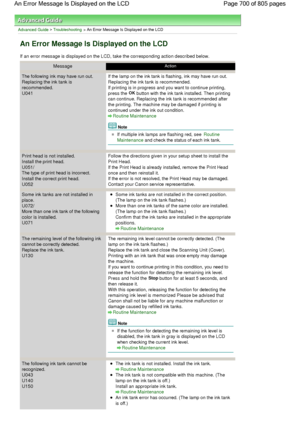 Page 700Advanced Guide > Troubleshooting > An Error Message Is Displayed on the LCD
An Error Message Is Displayed on the LCD
If an error message is displayed on the LCD, take the corresponding action described below.
MessageAction
The following ink may have run out.
Replacing the ink tank is
recommended.
U041
If the lamp on the ink tank is flashing, ink may have run out.
Replacing the ink tank is recommended.
If printing is in progress and you want to continue printing,
press the OK button with the ink tank...
