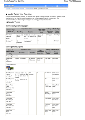 Page 72Advanced Guide  Troubleshooting
Contents > Loading Paper / Originals > Loading Paper
 > Media Types You Can Use
 Media Types You Can Use 
Choose paper suitable for printing, for the best print results. Canon provides you various types of paper
to enhance the fun of printing, such as stickers as well as papers for photo or document. We
recommend the use of Canon genuine paper for printing your important photos.
 Media Types 
Commercially available papers
Name of Paper
*1
Paper Load LimitPaper Output
Tray...