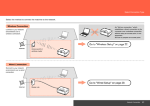 Page 23Network Connection
Select Connection Type
Wireless ConnectionWired ConnectionAn "Ad-hoc connection," which 
establishes a direct connection to the 
computer over a wireless connection 
without using an access point, is not 
supported. 
Be sure to prepare an access point.
Go to "Wireless Setup" on page 22.
Go to "Wired Setup" on page 29.
Select the method to connect the machine to the network.
Connect to your network 
environment over a 
wireless connection.
Connect to...