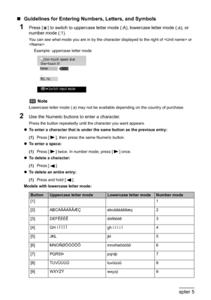 Page 104102Chapter 5Faxing
„Guidelines for Entering Numbers, Letters, and Symbols
1Press [ ] to switch to uppercase letter mode (:A), lowercase letter mode (:a), or 
number mode (:1).
You can see what mode you are in by the character displayed to the right of  or 
.
Example: uppercase letter mode
2Use the Numeric buttons to enter a character. 
Press the button repeatedly until the character you want appears.
zTo enter a character that is under the same button as the previous entry:
(1)Press [ ], then press the...