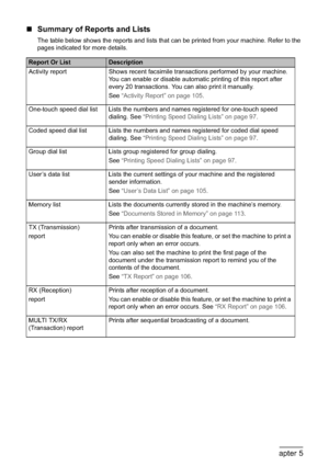 Page 106104Chapter 5Faxing
„Summary of Reports and Lists
The table below shows the reports and lists that can be printed from your machine. Refer to the 
pages indicated for more details.
Report Or ListDescription
Activity report Shows recent facsimile transactions performed by your machine. 
You can enable or disable automatic printing of this report after 
every 20 transactions. You can also print it manually.
See“Activity Report” on page 105.
One-touch speed dial list Lists the numbers and names registered...