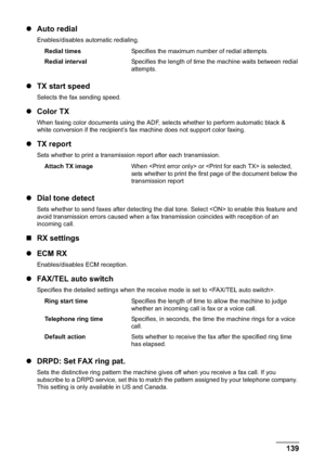 Page 141Chapter 9 139Changing the Machine Settings
zAuto redial
Enables/disables automatic redialing.
zTX start speed
Selects the fax sending speed.
zColor TX
When faxing color documents using the ADF, selects whether to perform automatic black & 
white conversion if the recipient’s fax machine does not support color faxing.
zTX report
Sets whether to print a transmission report after each transmission.
zDial tone detect
Sets whether to send faxes after detecting the dial tone. Select  to enable this feature and...