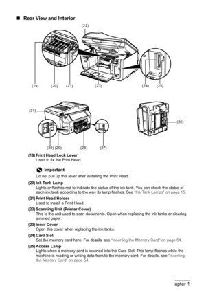 Page 1614Chapter 1Before Printing
„Rear View and Interior
(19) Print Head Lock Lever
Used to fix the Print Head.
(20) Ink Tank Lamp
Lights or flashes red to indicate the status of the ink tank. You can check the status of 
each ink tank according to the way its lamp flashes. See “Ink Tank Lamps” on page 15.
(21) Print Head Holder
Used to install a Print Head.
(22) Scanning Unit (Printer Cover)
This is the unit used to scan documents. Open when replacing the ink tanks or clearing 
jammed paper.
(23) Inner Cover...