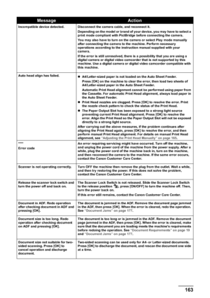 Page 165Chapter 11 163Troubleshooting
Incompatible device detected.  Disconnect the camera cable, and reconnect it.
Depending on the model or brand of your device, you may have to select a 
print mode compliant with PictBridge before connecting the camera.
You may also have to turn on the camera or select Play mode manually 
after connecting the camera to the machine. Perform necessary 
operations according to the instruction manual supplied with your 
camera.
If the error is still unresolved, there is a...
