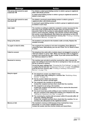 Page 166164Chapter 11Troubleshooting
This group dial cannot be used. 
Coded dial *##You dialed a coded speed dialing number in which a group is registered 
either with [Hook] pressed. 
A coded speed dialing number in which a group is registered cannot be 
dialed in such ways.
This group dial cannot be used. 
One-touch ##You dialed a one-touch speed dialing number in which a group is 
registered either with [Hook] pressed.
A one-touch speed dialing number in which a group is registered cannot 
be dialed in such...