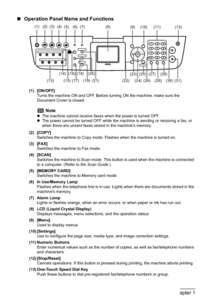 Page 1816Chapter 1Before Printing
„Operation Panel Name and Functions
(1) [ON/OFF]
Turns the machine ON and OFF. Before turning ON the machine, make sure the 
Document Cover is closed.
(2) [COPY]
Switches the machine to Copy mode. Flashes when the machine is turned on.
(3) [FAX]
Switches the machine to Fax mode.
(4) [SCAN]
Switches the machine to Scan mode. This button is used when the machine is connected 
to a computer. (Refer to the Scan Guide.)
(5) [MEMORY CARD]
Switches the machine to Memory card mode.
(6)...