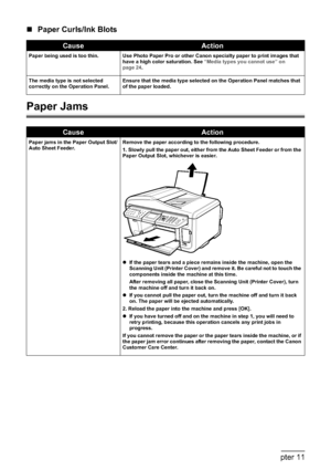 Page 176174Chapter 11Troubleshooting
„Paper Curls/Ink Blots
Paper Jams
CauseAction
Paper being used is too thin. Use Photo Paper Pro or other Canon specialty paper to print images that 
have a high color saturation. See “Media types you cannot use” on 
page 24.
The media type is not selected 
correctly on the Operation Panel.Ensure that the media type selected on the Operation Panel matches that 
of the paper loaded.
CauseAction
Paper jams in the Paper Output Slot/
Auto Sheet Feeder.Remove the paper according to...