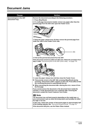 Page 179Chapter 11 177Troubleshooting
Document Jams
CauseAction
Document jams in the ADF 
(Document Tray).Remove the document according to the following procedure.
1. Press [Stop/Reset].
2. If a multi-page document is loaded, remove any pages other than the 
jammed page from the ADF, then open the Feeder Cover.
3. Raise the paper release lever (A) then remove the jammed page from 
under the roller to the Feeder Cover side.
4. Pull out the jammed document from the ADF.
If the document cannot be pulled out with...