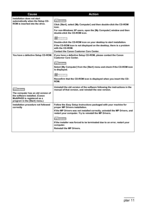 Page 184182Chapter 11Troubleshooting
Installation does not start 
automatically when the Setup CD-
ROM is inserted into the drive.
Click [Start], select [My Computer] and then double-click the CD-ROM 
icon.
For non-Windows XP users, open the [My Computer] window and then 
double-click the CD-ROM icon.
Double-click the CD-ROM icon on your desktop to start installation.
If the CD-ROM icon is not displayed on the desktop, there is a problem 
with the CD-ROM.
Contact the Canon Customer Care Center.
You have a...