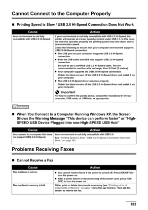 Page 185Chapter 11 183Troubleshooting
Cannot Connect to the Computer Properly
„Printing Speed is Slow / USB 2.0 Hi-Speed Connection Does Not Work
„When You Connect to a Computer Running Windows XP, the Screen 
Shows the Warning Message “This device can perform faster” or “High-
SPEED USB Device Plugged into non-High-SPEED USB Hub”
Problems Receiving Faxes
„Cannot Receive a Fax
CauseAction
Your environment is not fully 
compatible with USB 2.0 Hi-Speed.If your environment is not fully compatible with USB 2.0...