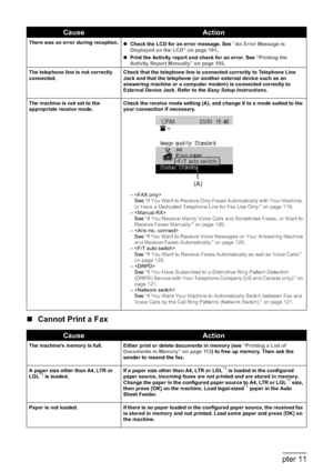 Page 186184Chapter 11Troubleshooting
„Cannot Print a Fax
There was an error during reception.
zCheck the LCD for an error message. See “An Error Message is 
Displayed on the LCD” on page 161.
zPrint the Activity report and check for an error. See “Printing the 
Activity Report Manually” on page 105.
The telephone line is not correctly 
connected.Check that the telephone line is connected correctly to Telephone Line 
Jack and that the telephone (or another external device such as an 
answering machine or a...