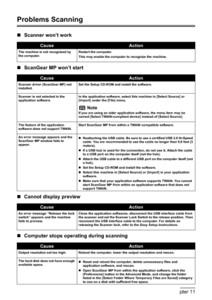 Page 190188Chapter 11Troubleshooting
Problems Scanning
„Scanner won’t work
„ScanGear MP won’t start
„Cannot display preview
„Computer stops operating during scanning
CauseAction
The machine is not recognized by 
the computer.Restart the computer.
This may enable the computer to recognize the machine.
CauseAction
Scanner driver (ScanGear MP) not 
installed.Set the Setup CD-ROM and install the software.
Scanner is not selected in the 
application software.In the application software, select this machine in [Select...