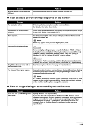 Page 191Chapter 11 189Troubleshooting
„Scan quality is poor (Poor image displayed on the monitor)
„Parts of image missing or surrounded by extra white areas
Multiple devices connected to the 
USB port.Disconnect all other devices but the machine from the port.
CauseAction
The resolution is low. If the image looks grainy, increase the scan resolution.
For details, refer to the Scan Guide.
Specification of the application 
software.Some application software does not display the image clearly if the image 
is too...