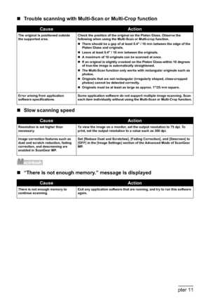 Page 192190Chapter 11Troubleshooting
„Trouble scanning with Multi-Scan or Multi-Crop function
„Slow scanning speed
„“There is not enough memory.” message is displayed
CauseAction
The original is positioned outside 
the supported area.Check the position of the original on the Platen Glass. Observe the 
following when using the Multi-Scan or Multi-crop function.
zThere should be a gap of at least 0.4" / 10 mm between the edge of the 
Platen Glass and originals.
zLeave at least 0.4" / 10 mm between the...