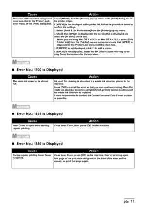 Page 196194Chapter 11Troubleshooting
„Error No.: 1700 is Displayed
„Error No.: 1851 is Displayed
„Error No.: 1856 is Displayed
The name of the machine being used 
is not selected in the [Printer] pull-
down menu of the [Print] dialog box.Select [MP830] from the [Printer] pop-up menu in the [Print] dialog box of 
the printer driver.
If [MP830] is not displayed in the printer list, follow the procedure below to 
confirm the settings. 
1. Select [Print & Fax Preferences] from the [Printer] pop-up menu.
2. Check...