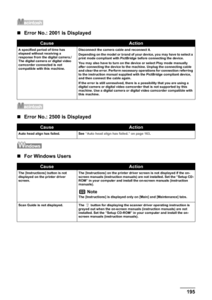 Page 197Chapter 11 195Troubleshooting
„Error No.: 2001 is Displayed
„Error No.: 2500 is Displayed
„For Windows Users
CauseAction
A specified period of time has 
elapsed without receiving a 
response from the digital camera./
The digital camera or digital video 
camcorder connected is not 
compatible with this machine.Disconnect the camera cable and reconnect it.
Depending on the model or brand of your device, you may have to select a 
print mode compliant with PictBridge before connecting the device.
You may...