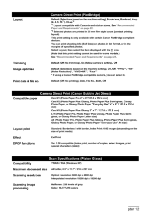 Page 206204Chapter 12Appendix
LayoutDefault (Selections based on the machine setting), Borderless, Bordered, N-up 
(2, 4, 9, 16*1), 35-up*2
*1
 Layout compatible with Canon-brand sticker above. See “Recommended 
Paper and Requirements” on page 22.
*2 Selected photos are printed in 35 mm film style layout (contact printing 
layout).
This print setting is only available with certain Canon PictBridge-compliant 
devices.
You can print shooting Info (Exif Data) on photos in list format, or in the 
margins of...