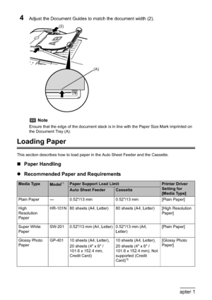 Page 2422Chapter 1Before Printing
4Adjust the Document Guides to match the document width (2).
Loading Paper
This section describes how to load paper in the Auto Sheet Feeder and the Cassette.
„Paper Handling
zRecommended Paper and Requirements
Note
Ensure that the edge of the document stack is in line with the Paper Size Mark imprinted on 
the Document Tray (A).
Media TypeModel*1Paper Support Load LimitPrinter Driver 
Setting for 
[Media Type]
Auto Sheet FeederCassette
Plain Paper — 0.52"/13 mm...