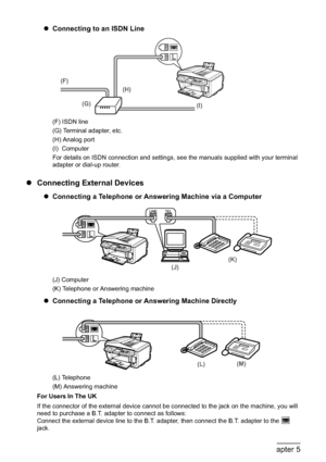 Page 8280Chapter 5Faxing
zConnecting to an ISDN Line
(F) ISDN line
(G) Terminal adapter, etc.
(H) Analog port
(I)  Computer
For details on ISDN connection and settings, see the manuals supplied with your terminal 
adapter or dial-up router.
zConnecting External Devices
zConnecting a Telephone or Answering Machine via a Computer
(J) Computer
(K) Telephone or Answering machine
zConnecting a Telephone or Answering Machine Directly
(L) Telephone
(M) Answering machine
For Users In The UK
If the connector of the...