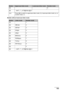 Page 105Chapter 5 103Faxing
Models without lowercase letter mode:[0] 0
[#] -. #!",;:^`_=/|’?$@%&+()[]{}
[ ] Press [ ] to switch to uppercase letter mode (:A), lowercase letter mode (:a), or 
number mode (:1).
ButtonLetter modeNumber mode
[1] 1
[2] ABCabc 2
[3] DEFdef 3
[4] GHIghi 4
[5] JKLjkl 5
[6] MNOmno 6
[7] PQRSpqrs 7
[8] TUVtuv 8
[9] WXYZwxyz 9
[0] 0
[#] -. #!",;:^`_=/|’?$@%&+()[]{}
ButtonUppercase letter modeLowercase letter modeNumber mode
 