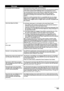 Page 165Chapter 11 163Troubleshooting
Incompatible device detected.  Disconnect the camera cable, and reconnect it.
Depending on the model or brand of your device, you may have to select a 
print mode compliant with PictBridge before connecting the camera.
You may also have to turn on the camera or select Play mode manually 
after connecting the camera to the machine. Perform necessary 
operations according to the instruction manual supplied with your 
camera.
If the error is still unresolved, there is a...