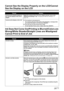 Page 168166Chapter 11Troubleshooting
Cannot See the Display Properly on the LCD/Cannot 
See the Display on the LCD
Ink Does Not Come Out/Printing is Blurred/Colors are 
Wrong/White Streaks/Straight Lines are Misaligned/
Cannot Print to End of Job
CauseAction
Cannot see the display properly on 
the LCD/The display on the LCD is 
illegible.Adjust the contrast of the LCD in the  menu in the 
. See “Changing the Machine Settings” on 
page 134.
Cannot see the display on the LCD.
zThe machine is not powered on. 
The...