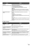 Page 171Chapter 11 169Troubleshooting
„When Copying
The size of the print data is too large.Check the size of the print data. For Windows XP and Windows 2000, if the 
size of the data is too large, part of it may be lost. When the spool format is 
EMF, follow the procedure below.
1. Open the printer properties dialog box.
2. On the [Page Setup] tab, click [Print Options].
3. Select the [Reduce spool data size] check box, and click [OK].
NoteWhen Reduce spool data size is set, the print quality may be degraded....