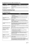 Page 188186Chapter 11Troubleshooting
„Repeated Errors Occur When You Receive a Fax
Problems Sending Faxes
„Cannot Send a Fax
CauseAction
The telephone line condition or the 
connection is poor.Reduce the reception start speed. See “RX start speed” on page 140.
If there is a poor line or connection, reducing the reception start speed 
may correct the error.
The sender's fax machine is not 
operating normally.Contact the sender and check whether his/her fax machine is operating 
normally.
CauseAction
The...