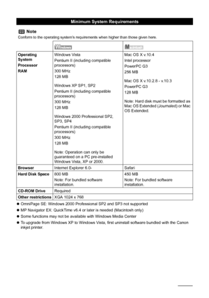 Page 106102Appendix
zOmniPage SE: Windows 2000 Professional SP2 and SP3 not supported
zMP Navigator EX: QuickTime v6.4 or later is needed (Macintosh only)
zSome functions may not be available with Windows Media Center
zTo upgrade from Windows XP to Windows Vista, first uninstall software bundled with the Canon 
inkjet printer. 
Minimum System Requirements
 Note
Conform to the operating system’s requirements when higher than those given here.
Operating 
System
Processor
RAMWindows Vista
Pentium II (including...