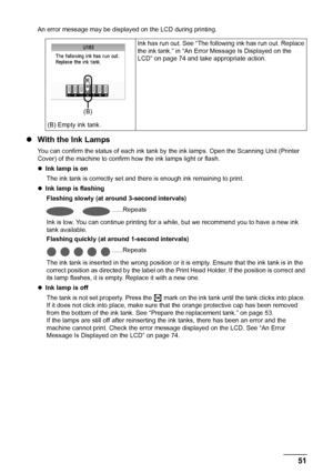 Page 5551 Routine Maintenance
An error message may be displayed on the LCD during printing.
zWith the Ink Lamps
You can confirm the status of each ink tank by the ink lamps. Open the Scanning Unit (Printer 
Cover) of the machine to confirm how the ink lamps light or flash.
zInk lamp is on 
The ink tank is correctly set and there is enough ink remaining to print.
zInk lamp is flashing 
Flashing slowly (at around 3-second intervals)
Ink is low. You can continue printing for a while, but we recommend you to have a...