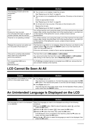 Page 8076Troubleshooting
LCD Cannot Be Seen At All
An Unintended Language Is Displayed on the LCD
“The following ink tank cannot be 
recognized.”
U043
U140
U150zThe ink tank is not installed. Install the ink tank.
See “Replacing an Ink Tank” on page 50.
zThe ink tank is not compatible with this machine. (The lamp on the ink tank is 
off.)
Install an appropriate ink tank.
See “Replacing an Ink Tank” on page 50.
zAn ink tank error has occurred. (The lamp on the ink tank is off.)
Replace the ink tank.
See...