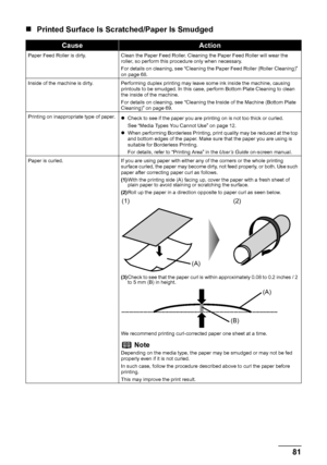 Page 8581 Troubleshooting
„Printed Surface Is Scratched/Paper Is Smudged
CauseAction
Paper Feed Roller is dirty. Clean the Paper Feed Roller. Cleaning the Paper Feed Roller will wear the 
roller, so perform this procedure only when necessary.
For details on cleaning, see “Cleaning the Paper Feed Roller (Roller Cleaning)” 
on page 68.
Inside of the machine is dirty. Performing duplex printing may leave some ink inside the machine, causing 
printouts to be smudged. In this case, perform Bottom Plate Cleaning to...