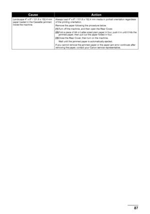 Page 9187 Troubleshooting
Landscape 4 x 6 / 101.6 x 152.4 mm 
paper loaded in the Cassette jammed 
inside the machine.Always load 4 x 6 / 101.6 x 152.4 mm media in portrait orientation regardless 
of the printing orientation.
Remove the paper following the procedure below.
(1)Turn off the machine, and then open the Rear Cover.
(2)Fold a piece of A4 or Letter-sized plain paper in four, push it in until it hits the 
jammed paper, then pull out the paper folded in four.
(3)Close the Rear Cover, then turn on the...