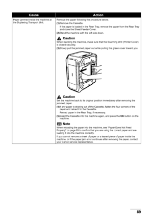 Page 9389 Troubleshooting
Paper jammed inside the machine at 
the Duplexing Transport Unit.Remove the paper following the procedure below.
(1)Remove the Cassette.
If the paper is loaded in the Rear Tray, remove the paper from the Rear Tray 
and close the Sheet Feeder Cover.
(2)Stand the machine with the left side down.
CautionWhen standing the machine, make sure that the Scanning Unit (Printer Cover) 
is closed securely.
(3)Slowly pull the jammed paper out while pulling the green cover toward you.
CautionSet...